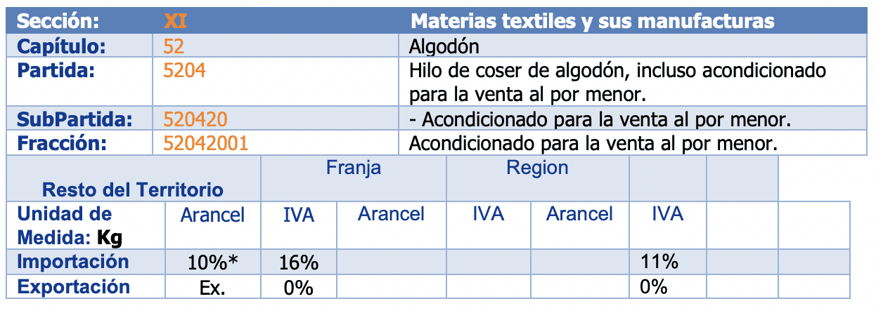 importacion de textiles